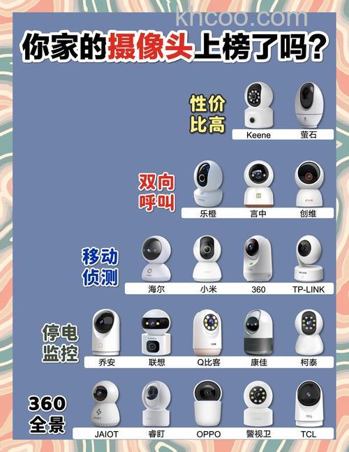 720p高清网络摄像机报价及选购要点