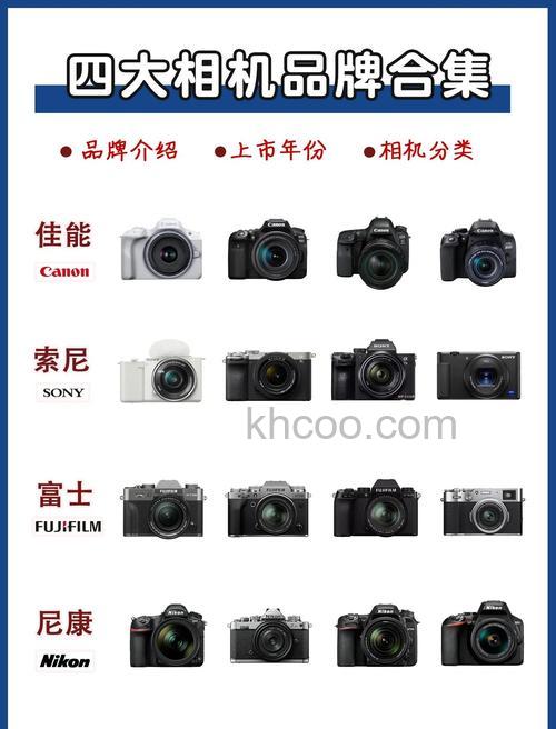 500万像素数码相机之最受欢迎的十款推荐