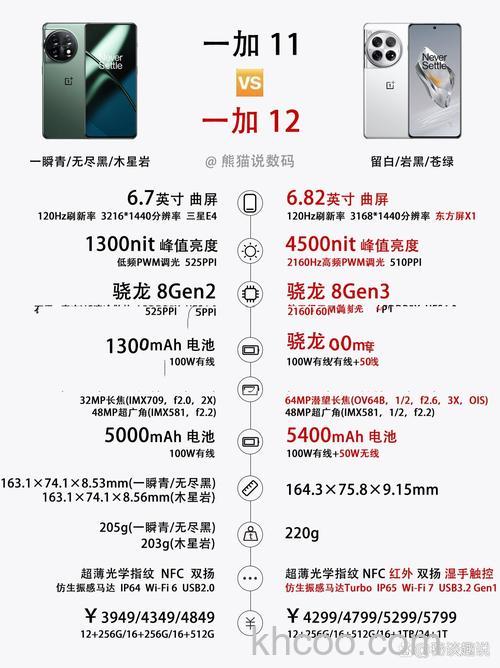 一加12触控采样率多少 一加12触控采样率介绍【详解】