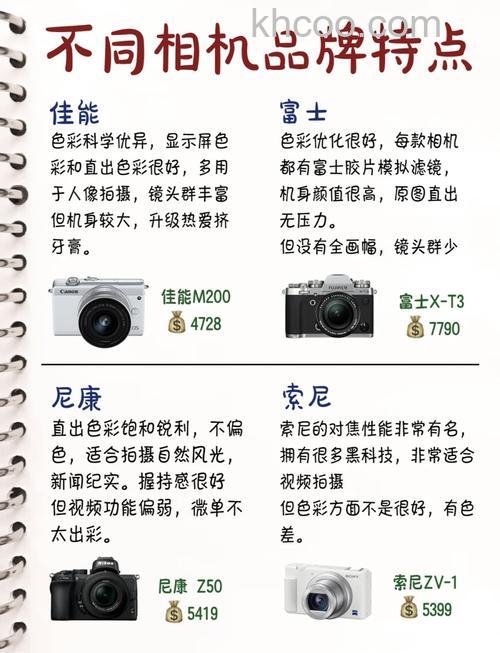 APS-C画幅跟全画幅的区别？