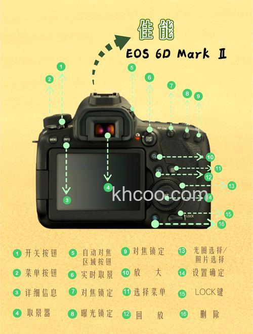 单反相机有哪些拍照模式 单反相机自动模式【详解】