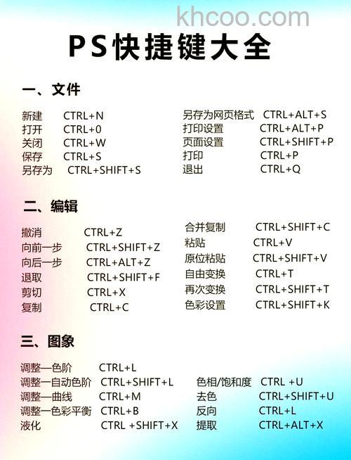 Photoshop软件快捷怎么使用 Photoshop软件快捷键组合大全