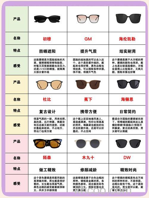 UV镜是什么 UV镜在什么情况下适用【详细介绍】