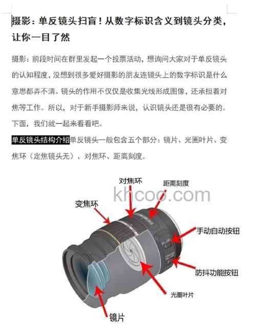 单反镜头知识基础篇 单反镜头详细介绍【详解】