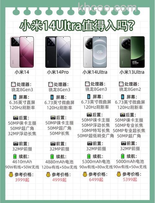 小米14ultra屏幕尺寸多少 小米14ultra屏幕尺寸介绍【详解】