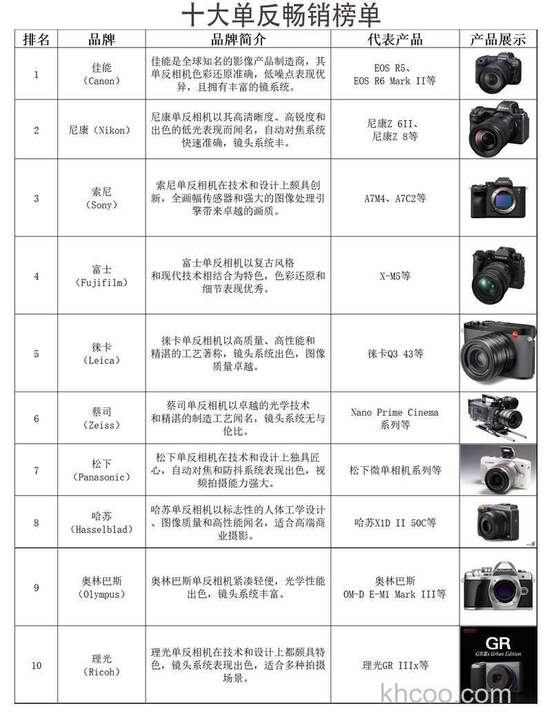 单反相机哪个品牌比较好 单反相机品牌推荐【详细介绍】
