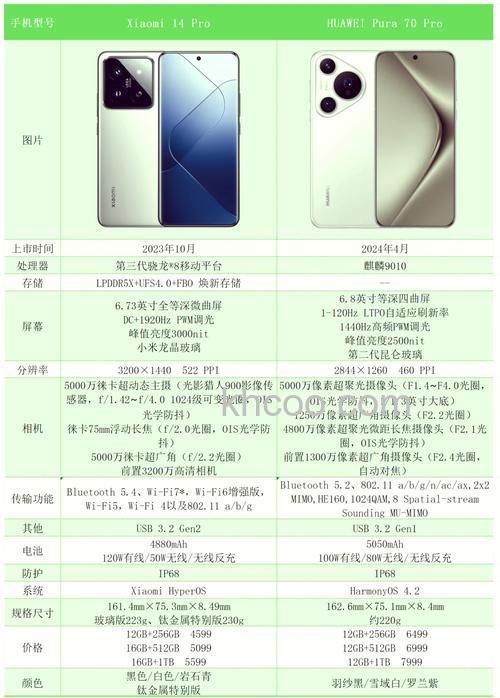 红米k70pro和小米14哪个好 红米k70pro和小米14对比【详解】