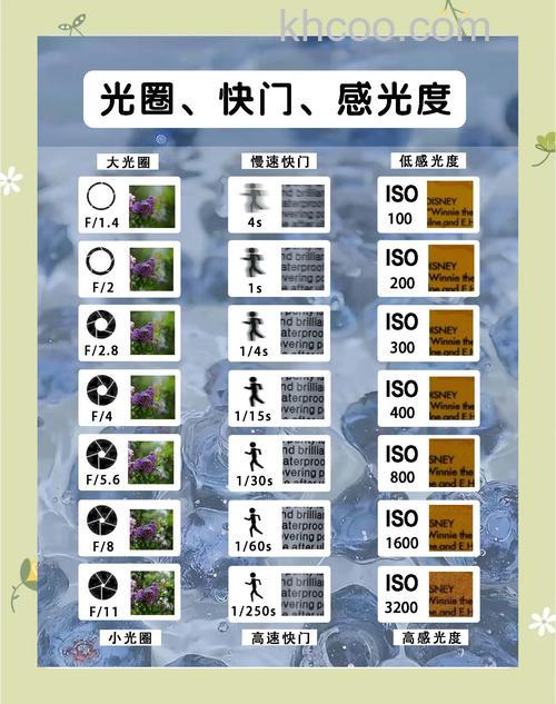 曝光的正确顺序是什么 曝光正确顺序介绍