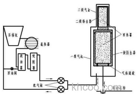 超导型磁共振冷头怎么保养 超导型磁共振冷头保养方法