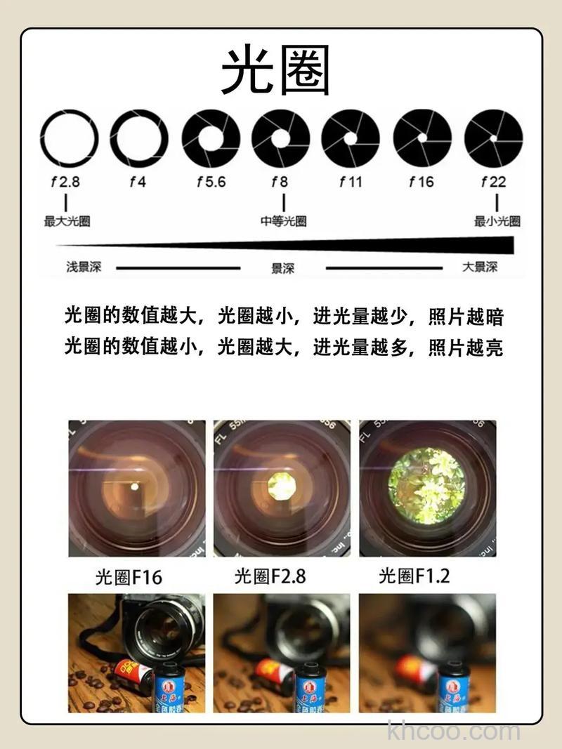 什么时候使用大光圈或小光圈 使用什么光圈步骤