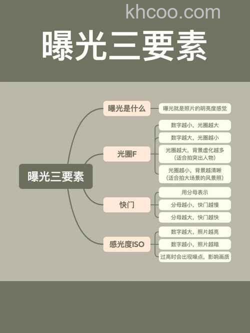 如何正确合理地进行曝光 摄影曝光有哪些技巧【详细介绍】