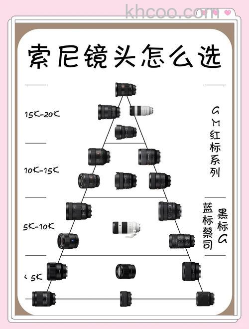 如何选购镜头 镜头选购常识有哪些【详细介绍】