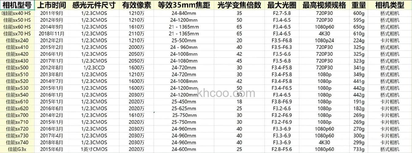 长焦相机的优缺点有哪些【图解】