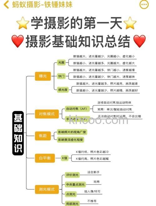 摄影新手应注意什么 摄影新手注意事项