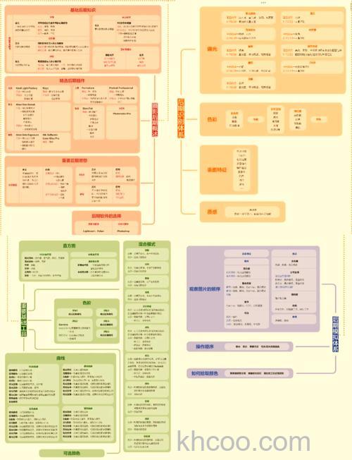 摄影师必经之路是什么 摄影师必经六阶段