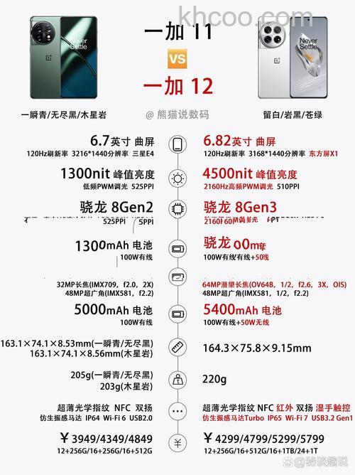 一加12采用哪种指纹识别方式打造 一加12采用指纹识别方式介绍【详解】