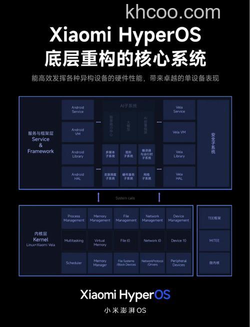 澎湃OS怎么样 澎湃OS优点介绍【详解】