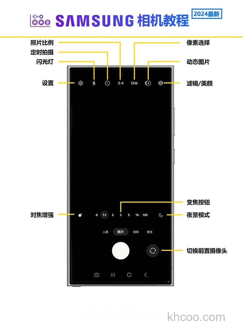 三星相机怎么样 三星相机优点介绍【图解】
