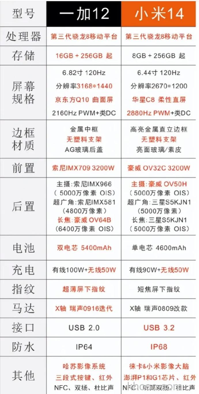 一加12全息音频有什么作用 一加12全息音频作用介绍【详解】