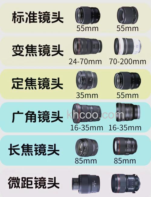 为何选用35mm镜头 选用35mm镜原因解析