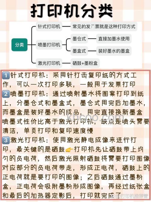 如何选购打印机