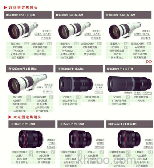 定焦镜头是什么 定焦镜头优缺点介绍【详细介绍】