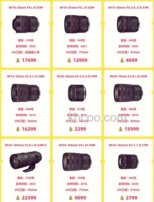 镜头多少才合适 镜头购买时需要注意什么【详细介绍】