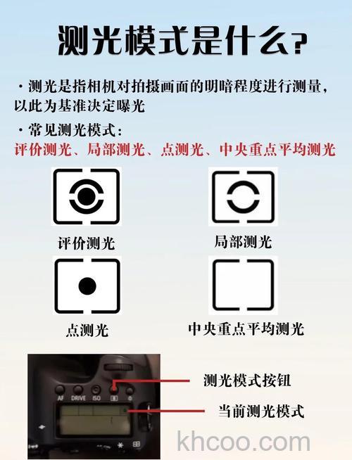测光方式有哪些 测光方式技巧介绍