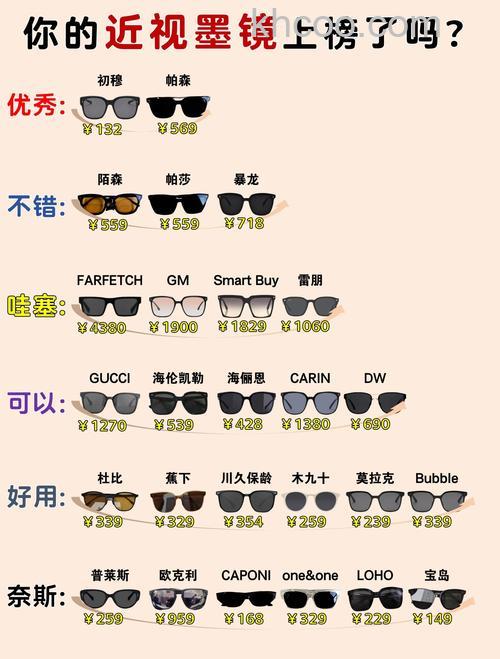 UV镜什么牌子好 UV镜选购技巧有哪些【注意事项】