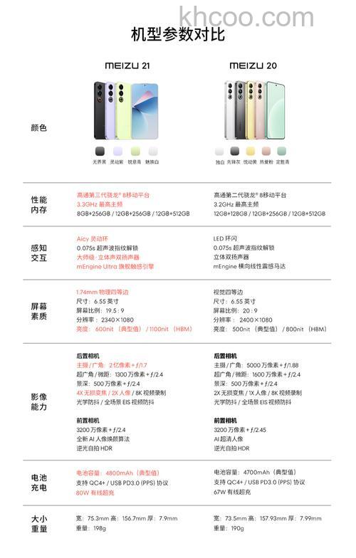 魅族21跑分怎么样 魅族21跑分数据介绍【详解】