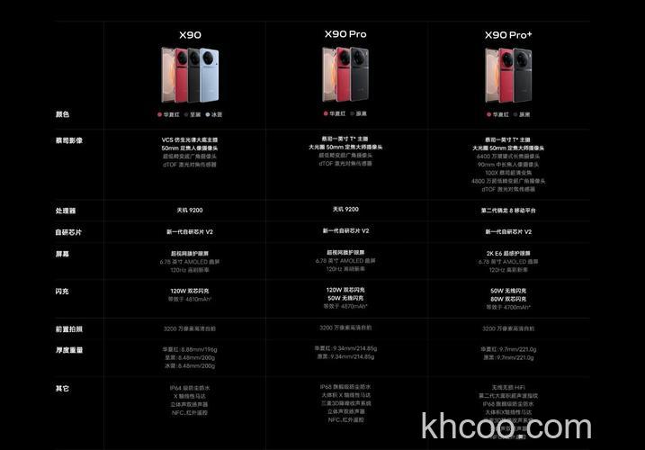 vivos16pro和x90哪个好 vivos16pro和x90对比【详解】