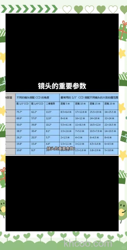 镜头焦距是什么意思 镜头焦距相关介绍