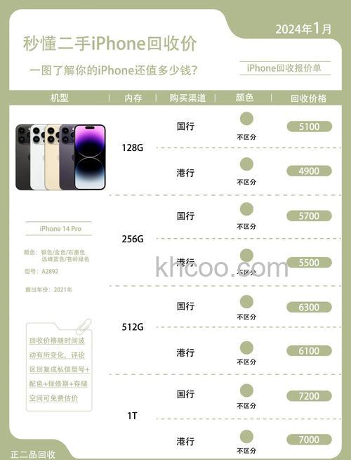 2023双十一苹果14Pro会降价吗 2023双十一苹果14Pro会 降价多少【详解】