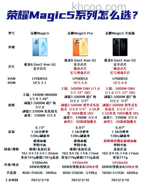 荣耀magic5最大支持几倍变焦 荣耀magic5拍照性能介绍【详情】