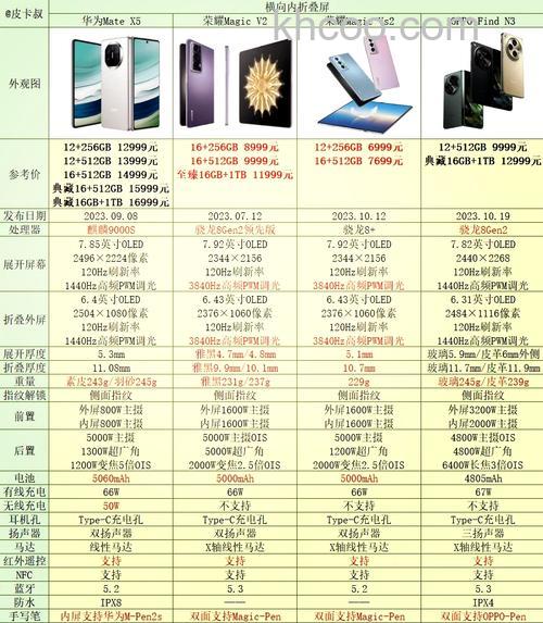 荣耀x50与x50i哪个好 荣耀x50与x50i对比【详解】