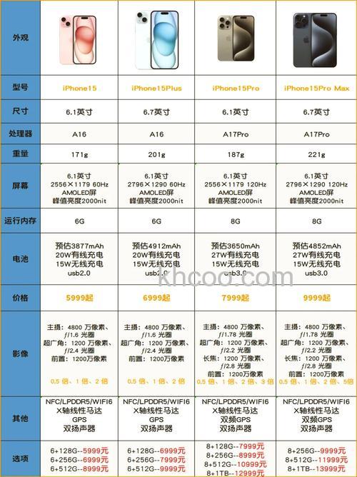 iPhone15promax在哪几个时间点购买更划算【详解】