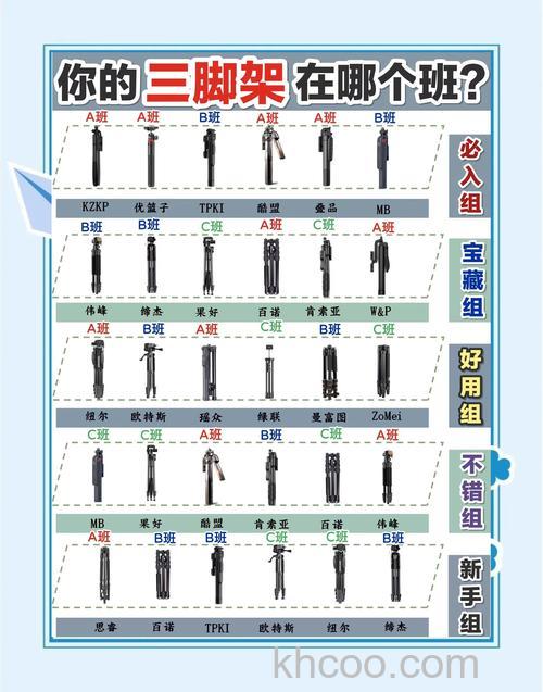 三脚架怎么选购 三脚架选购技巧【注意事项】