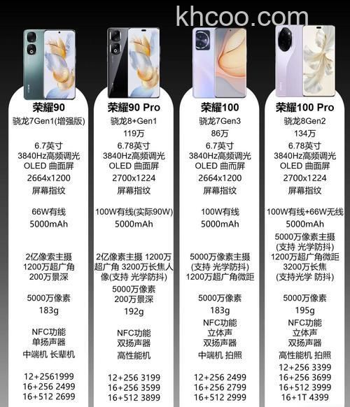 荣耀100pro续航能力怎么样 荣耀100pro续航能力介绍【详解】