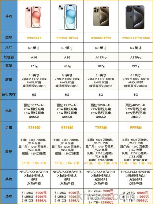 苹果 iPhone 15 Pro Max续航怎么样 苹果 iPhone 15 Pro Max续航介绍【详解】