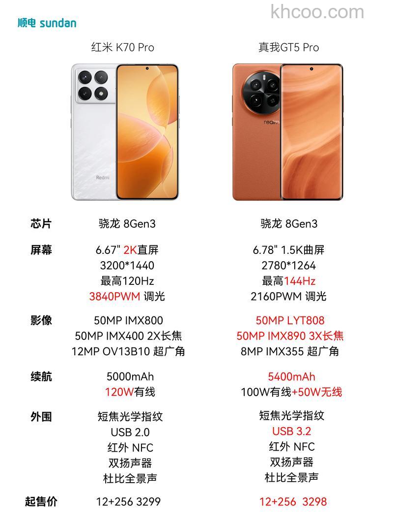 真我GT5Pro发售价格是多少 真我GT5Pro发售价格爆料【详解】