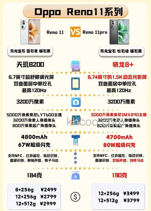 OPPOReno11和OPPOReno11Pro有哪些不同【详解】