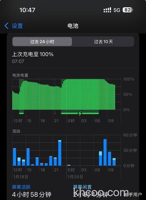 iPhone15ProMax一天充两次电算多吗【详细介绍】