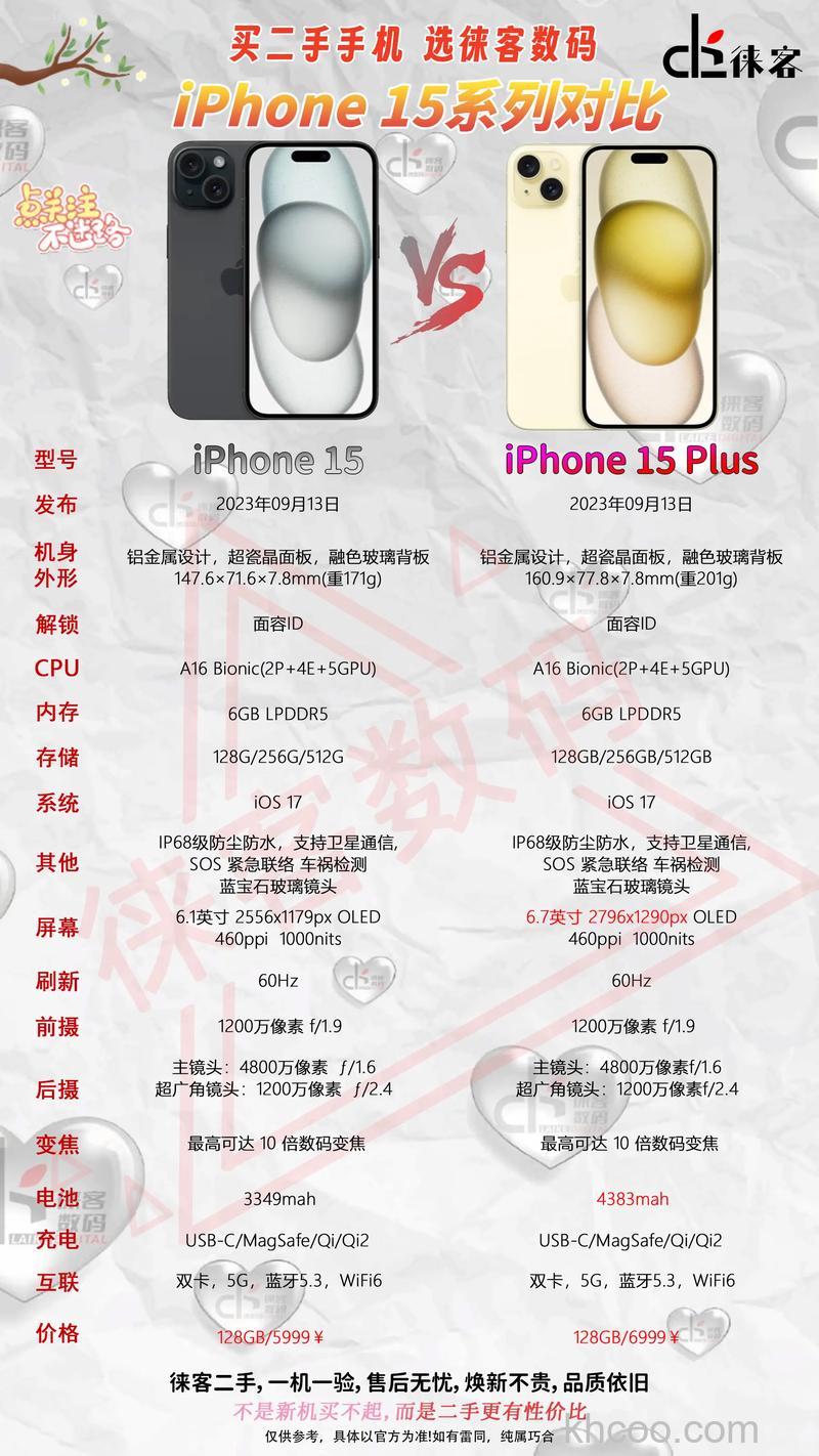 iPhone15Plus一天充两次电算多吗【详细介绍】