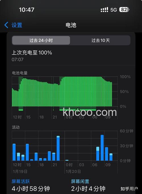 iPhone15Pro一天充两次电算多吗【详细介绍】