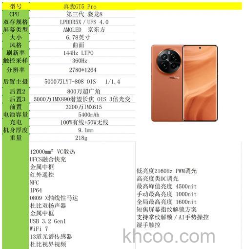 真我gt5pro性能怎么样 真我gt5pro性能介绍【详解】