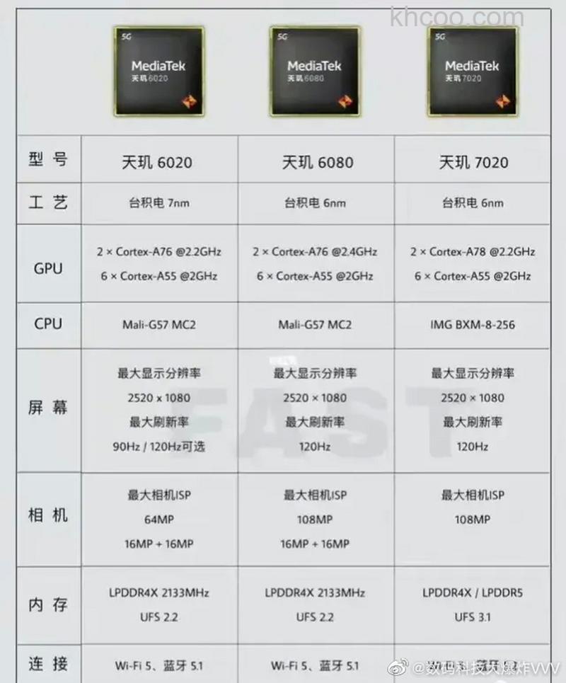 天玑6020是什么档次的处理器 天玑6020处理器介绍【详解】