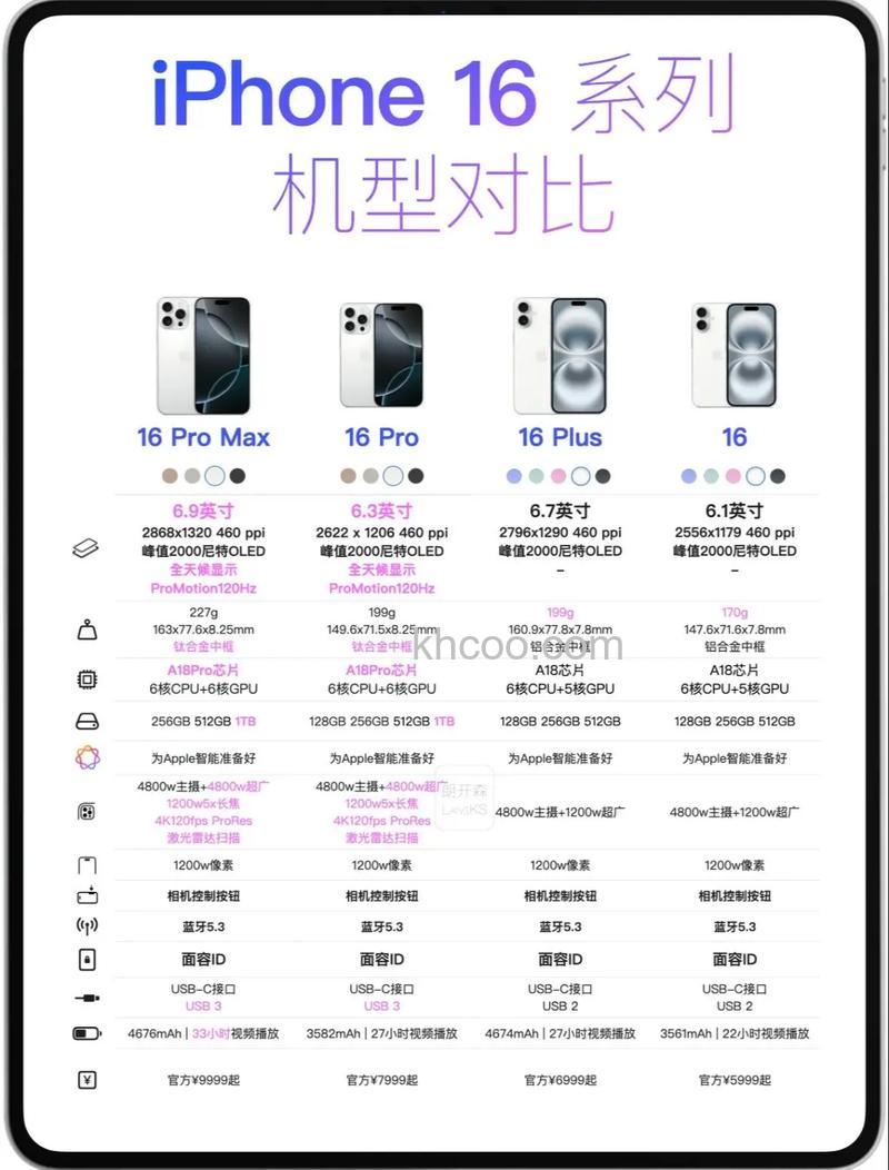 苹果iPhone 16尺寸有多大 苹果iPhone 16机身会加重吗【详解】