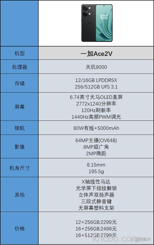 一加ace2v怎么样 一加ace2v参数配置【详解】