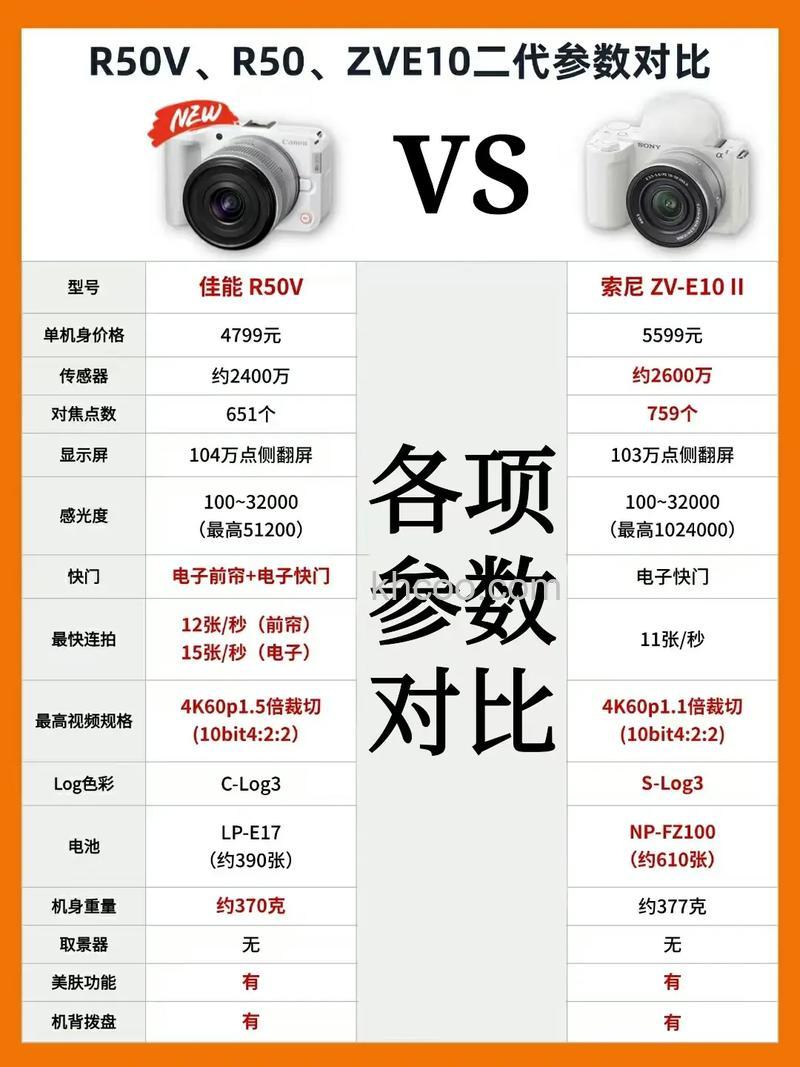 v和摄像机有什么区别 v和摄像机区别介绍【详细对比】