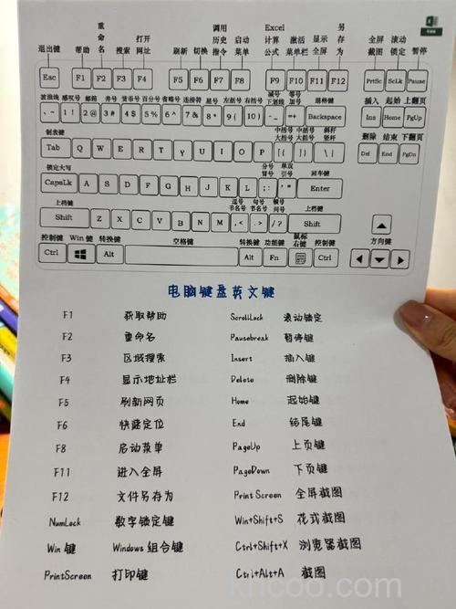 联想笔记本IE7.0打开“工具”菜单的快捷键是什么(11169)